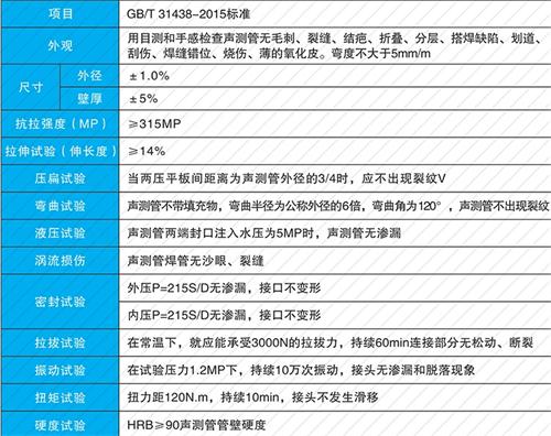 富平套筒式声测管现货性能特点